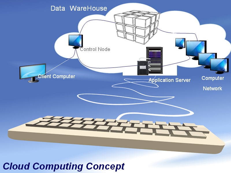 Ƽ|Cloud computing Technology